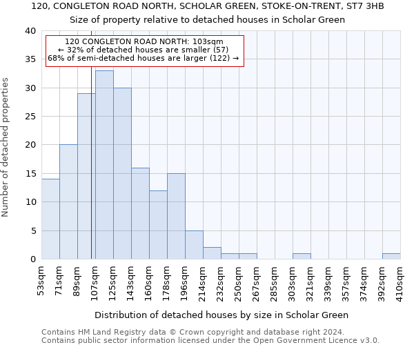 120, CONGLETON ROAD NORTH, SCHOLAR GREEN, STOKE-ON-TRENT, ST7 3HB: Size of property relative to detached houses in Scholar Green