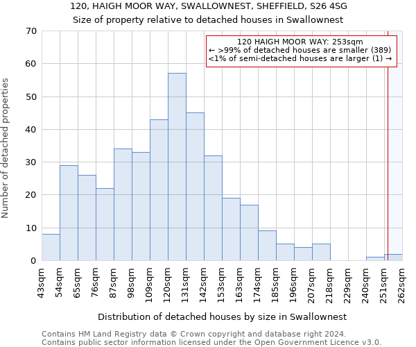 120, HAIGH MOOR WAY, SWALLOWNEST, SHEFFIELD, S26 4SG: Size of property relative to detached houses in Swallownest