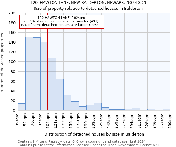 120, HAWTON LANE, NEW BALDERTON, NEWARK, NG24 3DN: Size of property relative to detached houses in Balderton