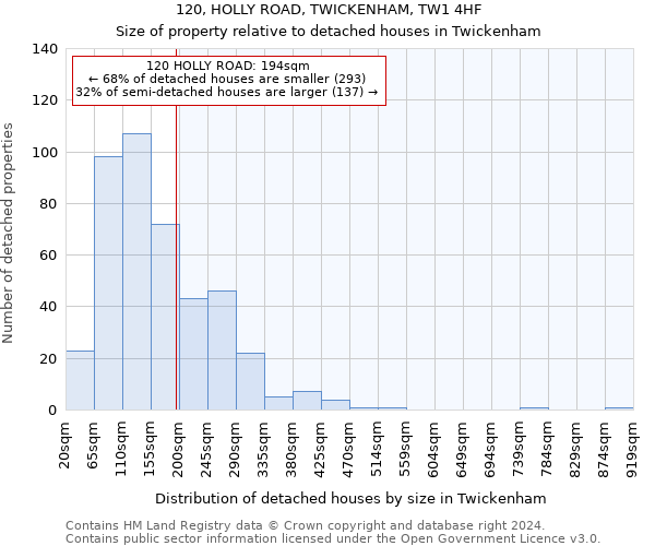 120, HOLLY ROAD, TWICKENHAM, TW1 4HF: Size of property relative to detached houses in Twickenham