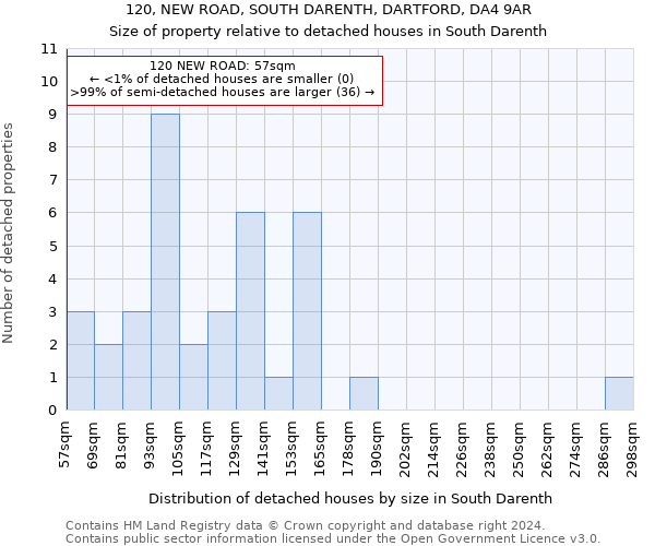 120, NEW ROAD, SOUTH DARENTH, DARTFORD, DA4 9AR: Size of property relative to detached houses in South Darenth