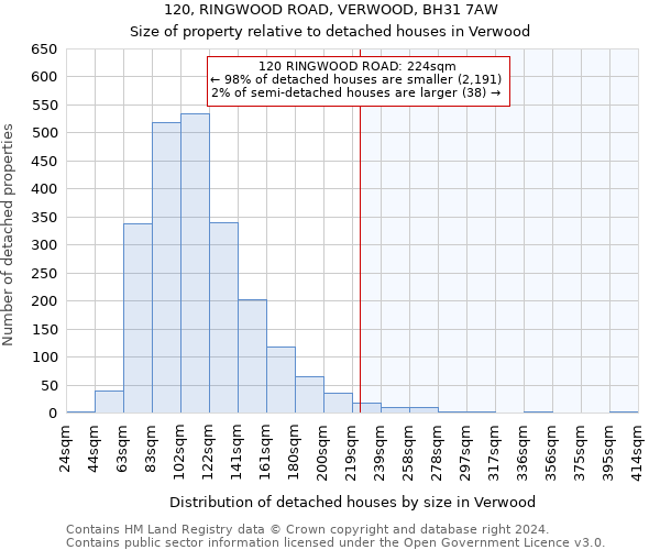 120, RINGWOOD ROAD, VERWOOD, BH31 7AW: Size of property relative to detached houses in Verwood