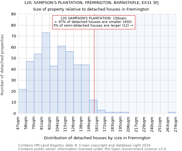 120, SAMPSON'S PLANTATION, FREMINGTON, BARNSTAPLE, EX31 3FJ: Size of property relative to detached houses in Fremington