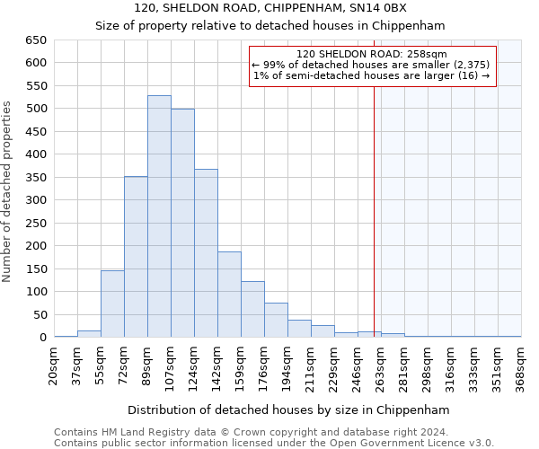 120, SHELDON ROAD, CHIPPENHAM, SN14 0BX: Size of property relative to detached houses in Chippenham