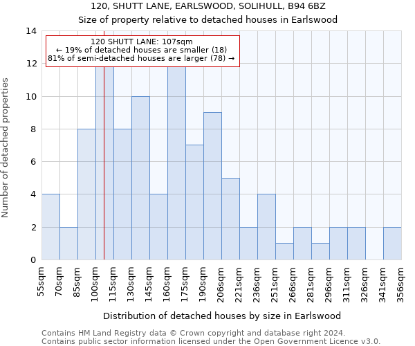 120, SHUTT LANE, EARLSWOOD, SOLIHULL, B94 6BZ: Size of property relative to detached houses in Earlswood