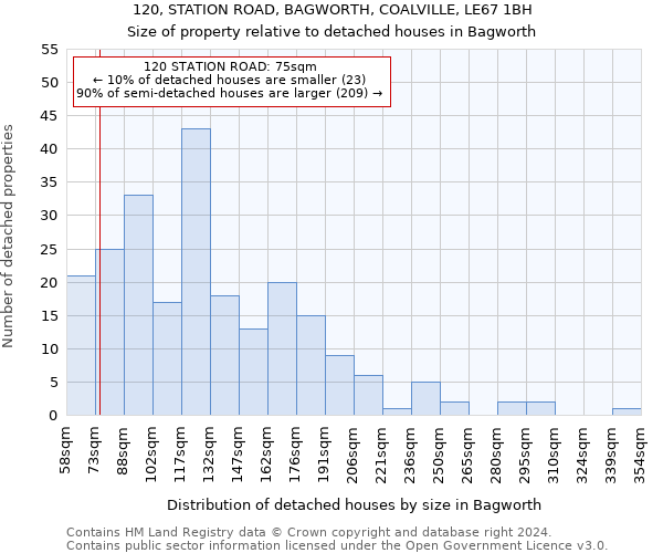 120, STATION ROAD, BAGWORTH, COALVILLE, LE67 1BH: Size of property relative to detached houses in Bagworth