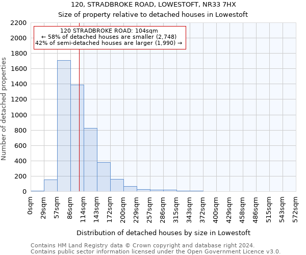 120, STRADBROKE ROAD, LOWESTOFT, NR33 7HX: Size of property relative to detached houses in Lowestoft