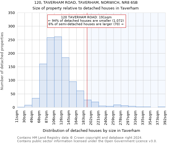 120, TAVERHAM ROAD, TAVERHAM, NORWICH, NR8 6SB: Size of property relative to detached houses in Taverham