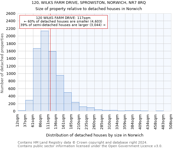 120, WILKS FARM DRIVE, SPROWSTON, NORWICH, NR7 8RQ: Size of property relative to detached houses in Norwich