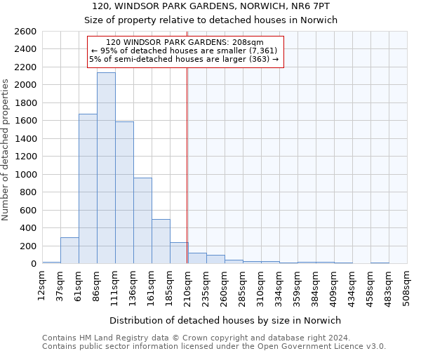 120, WINDSOR PARK GARDENS, NORWICH, NR6 7PT: Size of property relative to detached houses in Norwich