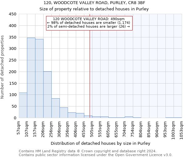 120, WOODCOTE VALLEY ROAD, PURLEY, CR8 3BF: Size of property relative to detached houses in Purley