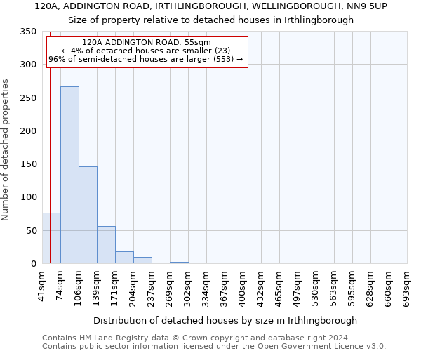 120A, ADDINGTON ROAD, IRTHLINGBOROUGH, WELLINGBOROUGH, NN9 5UP: Size of property relative to detached houses in Irthlingborough