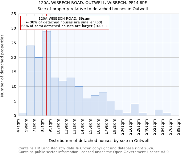 120A, WISBECH ROAD, OUTWELL, WISBECH, PE14 8PF: Size of property relative to detached houses in Outwell