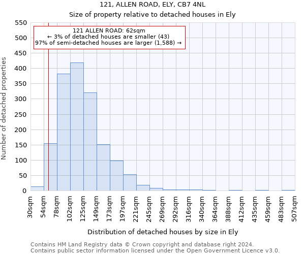 121, ALLEN ROAD, ELY, CB7 4NL: Size of property relative to detached houses in Ely