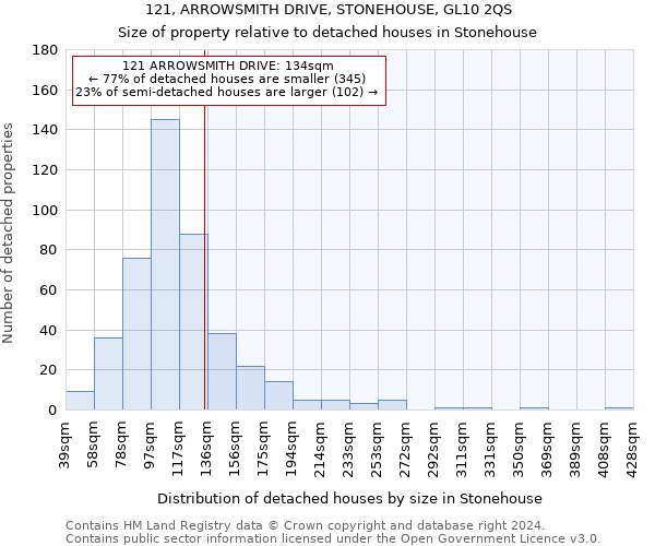 121, ARROWSMITH DRIVE, STONEHOUSE, GL10 2QS: Size of property relative to detached houses in Stonehouse