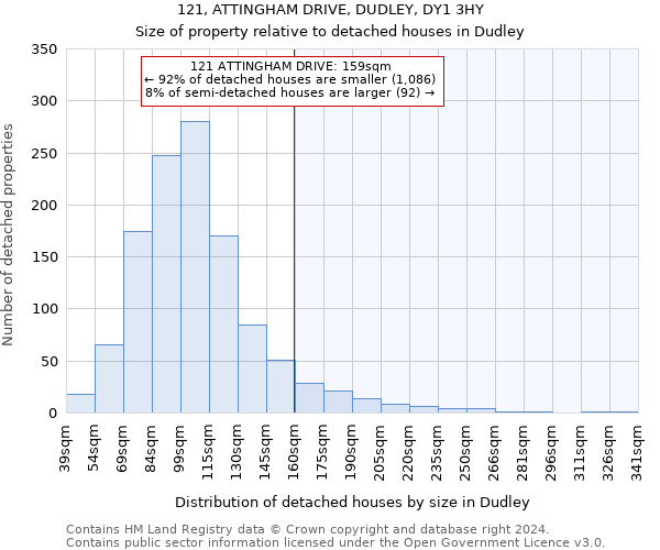 121, ATTINGHAM DRIVE, DUDLEY, DY1 3HY: Size of property relative to detached houses in Dudley