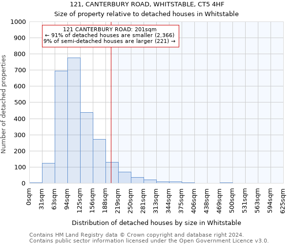 121, CANTERBURY ROAD, WHITSTABLE, CT5 4HF: Size of property relative to detached houses in Whitstable