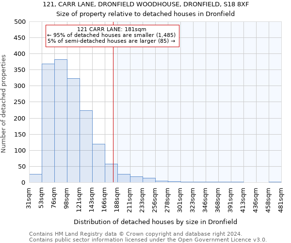 121, CARR LANE, DRONFIELD WOODHOUSE, DRONFIELD, S18 8XF: Size of property relative to detached houses in Dronfield