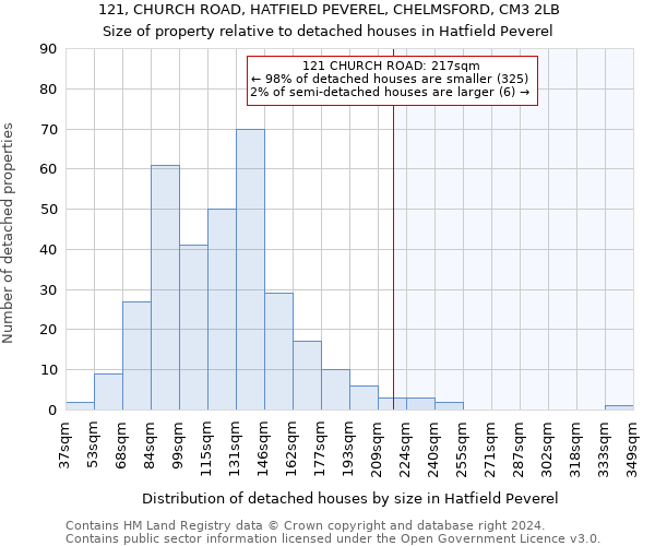 121, CHURCH ROAD, HATFIELD PEVEREL, CHELMSFORD, CM3 2LB: Size of property relative to detached houses in Hatfield Peverel