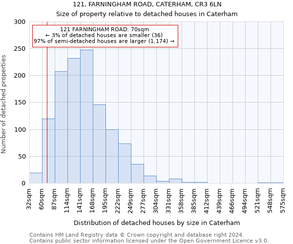 121, FARNINGHAM ROAD, CATERHAM, CR3 6LN: Size of property relative to detached houses in Caterham