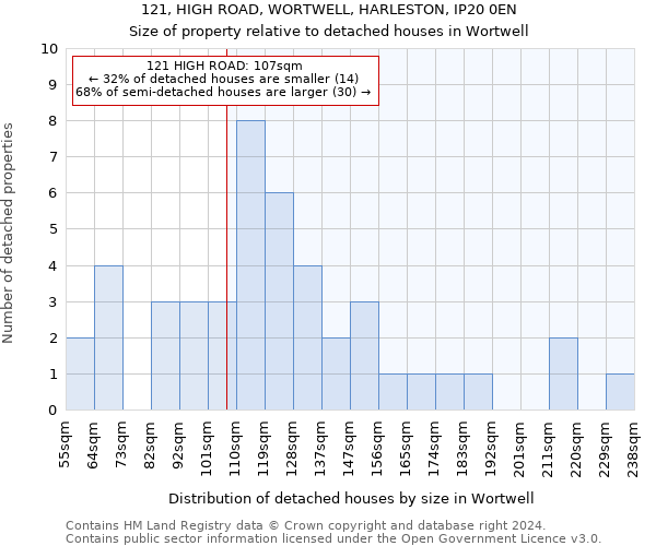 121, HIGH ROAD, WORTWELL, HARLESTON, IP20 0EN: Size of property relative to detached houses in Wortwell