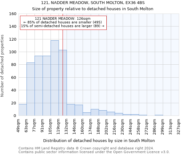 121, NADDER MEADOW, SOUTH MOLTON, EX36 4BS: Size of property relative to detached houses in South Molton