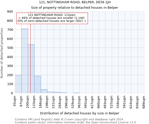 121, NOTTINGHAM ROAD, BELPER, DE56 1JH: Size of property relative to detached houses in Belper