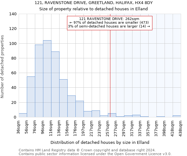 121, RAVENSTONE DRIVE, GREETLAND, HALIFAX, HX4 8DY: Size of property relative to detached houses in Elland