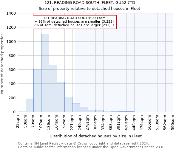 121, READING ROAD SOUTH, FLEET, GU52 7TD: Size of property relative to detached houses in Fleet