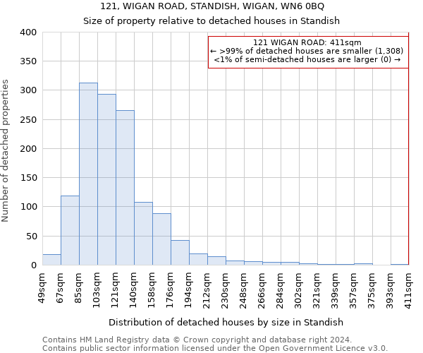 121, WIGAN ROAD, STANDISH, WIGAN, WN6 0BQ: Size of property relative to detached houses in Standish