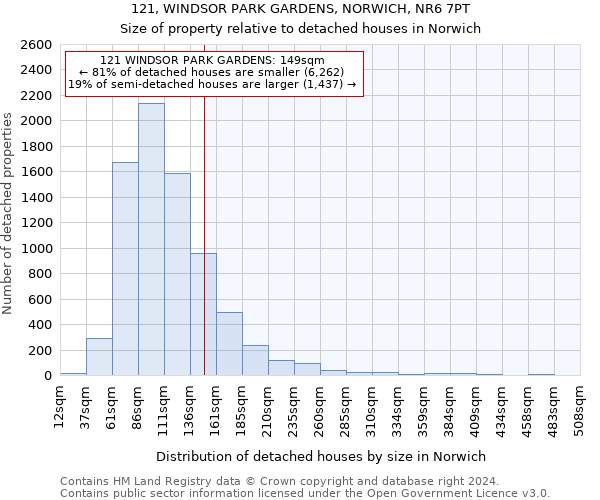 121, WINDSOR PARK GARDENS, NORWICH, NR6 7PT: Size of property relative to detached houses in Norwich