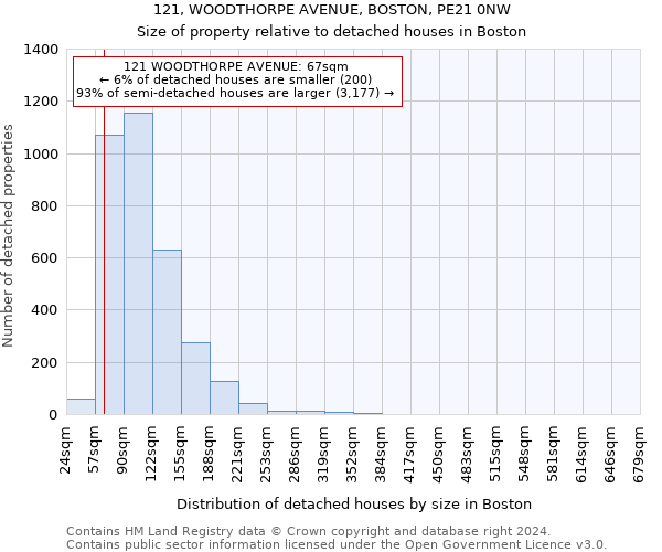 121, WOODTHORPE AVENUE, BOSTON, PE21 0NW: Size of property relative to detached houses in Boston