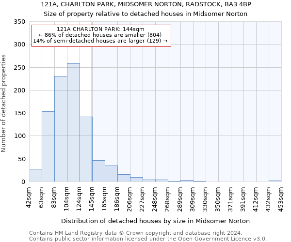 121A, CHARLTON PARK, MIDSOMER NORTON, RADSTOCK, BA3 4BP: Size of property relative to detached houses in Midsomer Norton