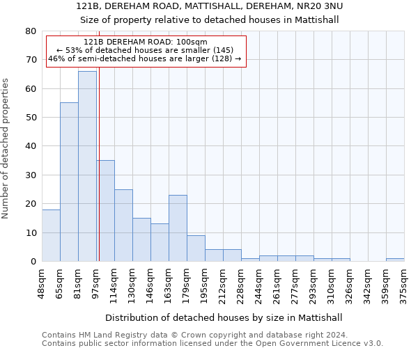 121B, DEREHAM ROAD, MATTISHALL, DEREHAM, NR20 3NU: Size of property relative to detached houses in Mattishall