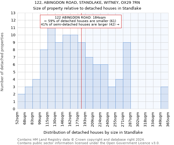 122, ABINGDON ROAD, STANDLAKE, WITNEY, OX29 7RN: Size of property relative to detached houses in Standlake