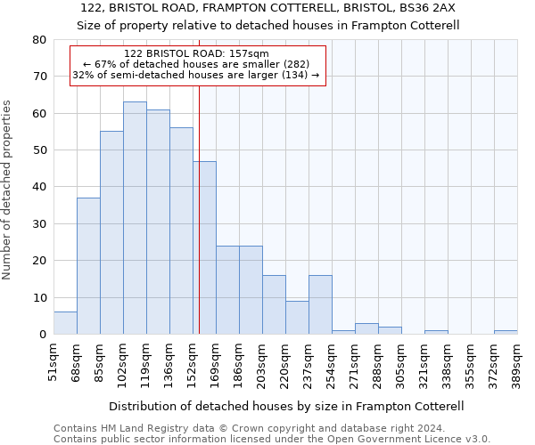 122, BRISTOL ROAD, FRAMPTON COTTERELL, BRISTOL, BS36 2AX: Size of property relative to detached houses in Frampton Cotterell