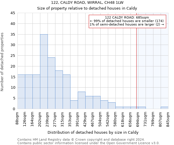 122, CALDY ROAD, WIRRAL, CH48 1LW: Size of property relative to detached houses in Caldy