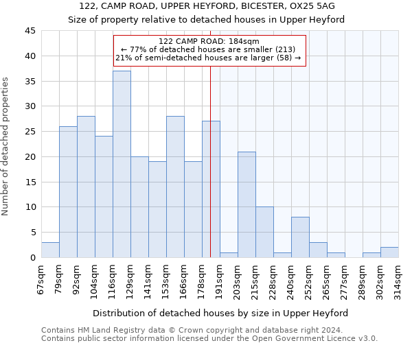 122, CAMP ROAD, UPPER HEYFORD, BICESTER, OX25 5AG: Size of property relative to detached houses in Upper Heyford