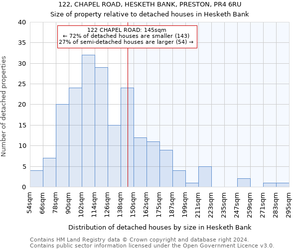 122, CHAPEL ROAD, HESKETH BANK, PRESTON, PR4 6RU: Size of property relative to detached houses in Hesketh Bank