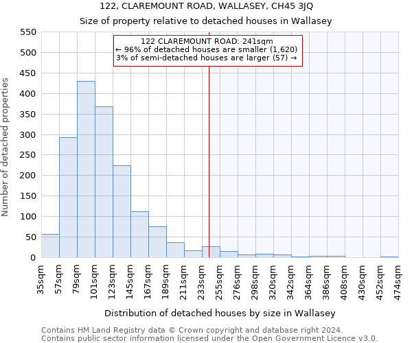 122, CLAREMOUNT ROAD, WALLASEY, CH45 3JQ: Size of property relative to detached houses in Wallasey