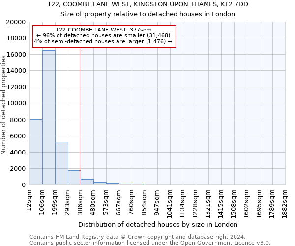 122, COOMBE LANE WEST, KINGSTON UPON THAMES, KT2 7DD: Size of property relative to detached houses in London