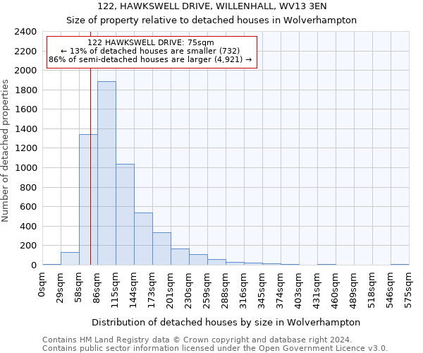 122, HAWKSWELL DRIVE, WILLENHALL, WV13 3EN: Size of property relative to detached houses in Wolverhampton