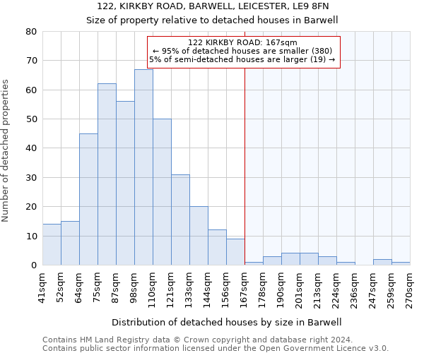 122, KIRKBY ROAD, BARWELL, LEICESTER, LE9 8FN: Size of property relative to detached houses in Barwell