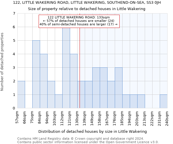 122, LITTLE WAKERING ROAD, LITTLE WAKERING, SOUTHEND-ON-SEA, SS3 0JH: Size of property relative to detached houses in Little Wakering