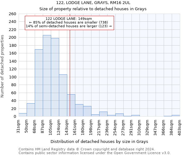 122, LODGE LANE, GRAYS, RM16 2UL: Size of property relative to detached houses in Grays