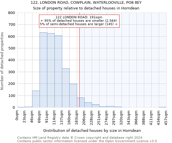 122, LONDON ROAD, COWPLAIN, WATERLOOVILLE, PO8 8EY: Size of property relative to detached houses in Horndean