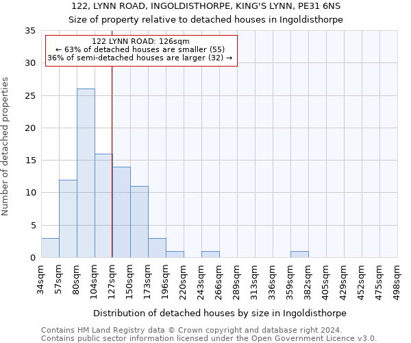 122, LYNN ROAD, INGOLDISTHORPE, KING'S LYNN, PE31 6NS: Size of property relative to detached houses in Ingoldisthorpe