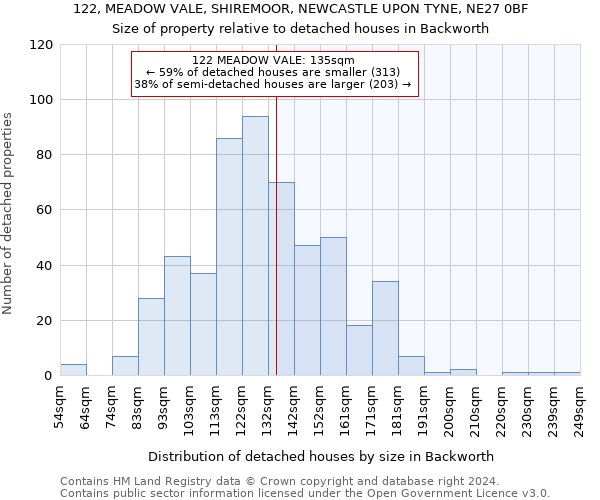 122, MEADOW VALE, SHIREMOOR, NEWCASTLE UPON TYNE, NE27 0BF: Size of property relative to detached houses in Backworth