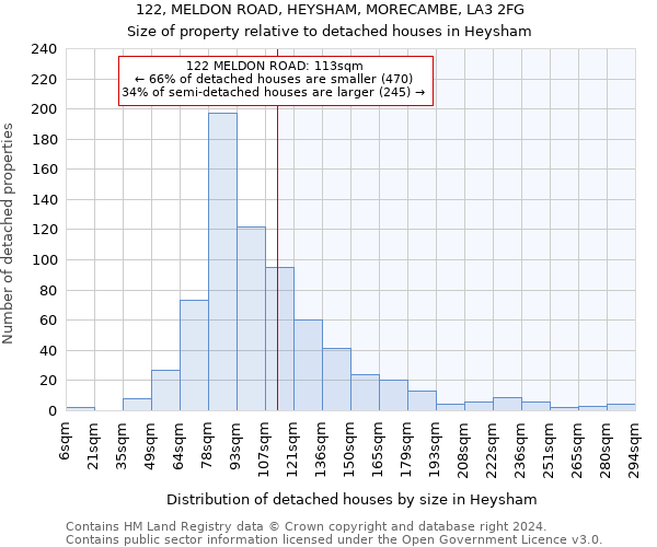 122, MELDON ROAD, HEYSHAM, MORECAMBE, LA3 2FG: Size of property relative to detached houses in Heysham