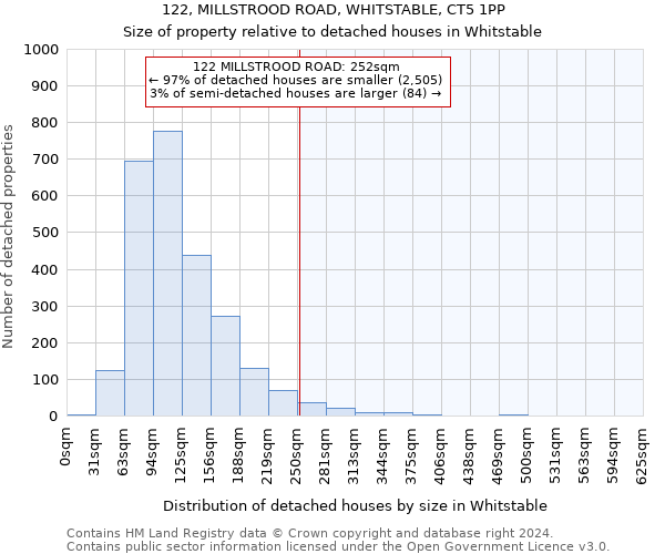 122, MILLSTROOD ROAD, WHITSTABLE, CT5 1PP: Size of property relative to detached houses in Whitstable